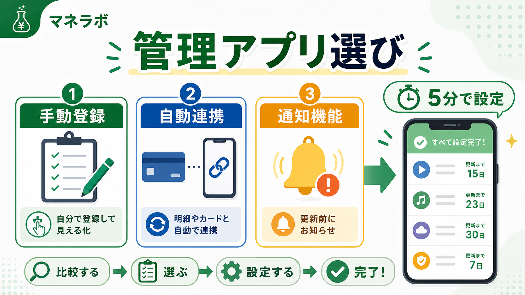 サブスク管理アプリ比較表