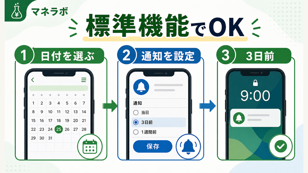 リマインダー設定の流れ（iOS・Android）