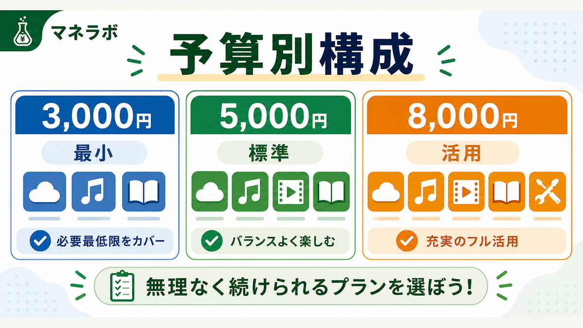 予算別サブスクおすすめ構成（3,000円・5,000円・8,000円）