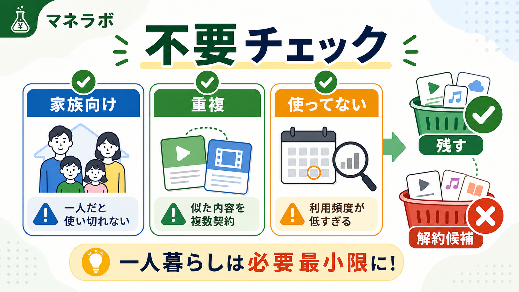 不要サブスクのチェックリスト