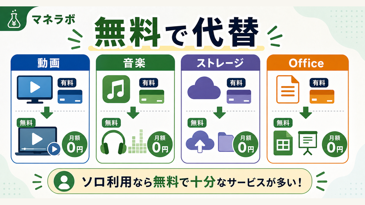 有料サブスクと無料代替サービスの比較