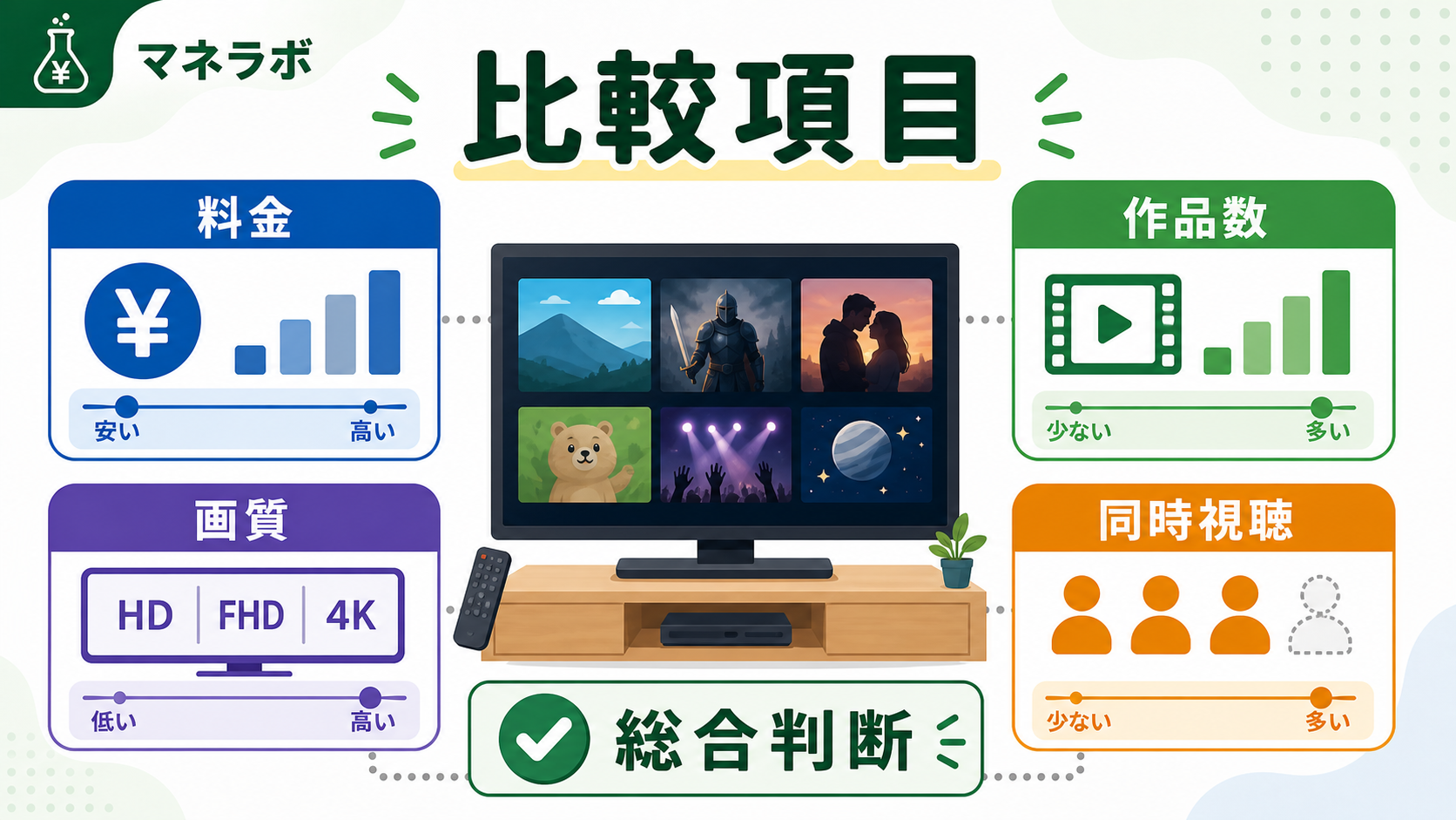 主要動画配信サービス一覧カード