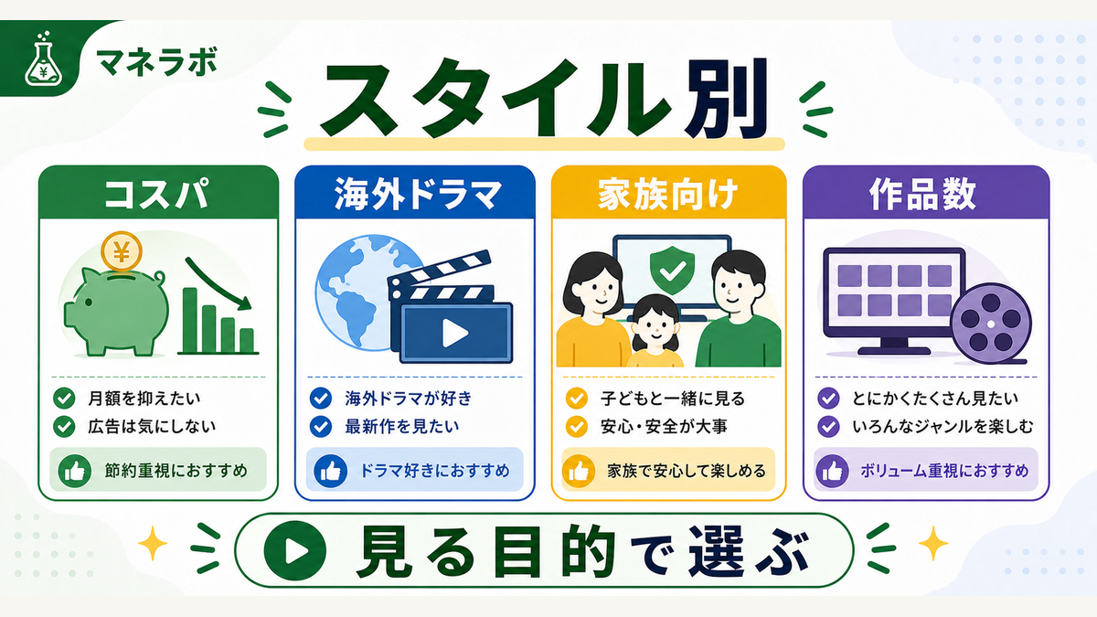 利用スタイル別おすすめチェックリスト