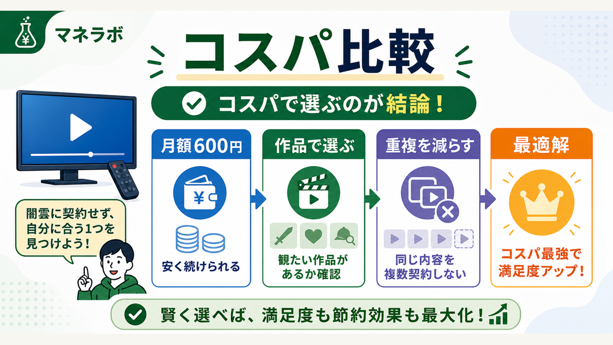 主要動画配信サービスのコスパ比較
