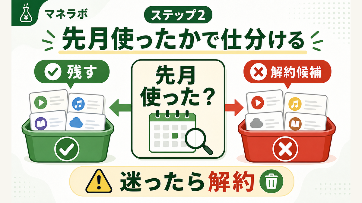 先月使ったか／使わなかった仕分けカード