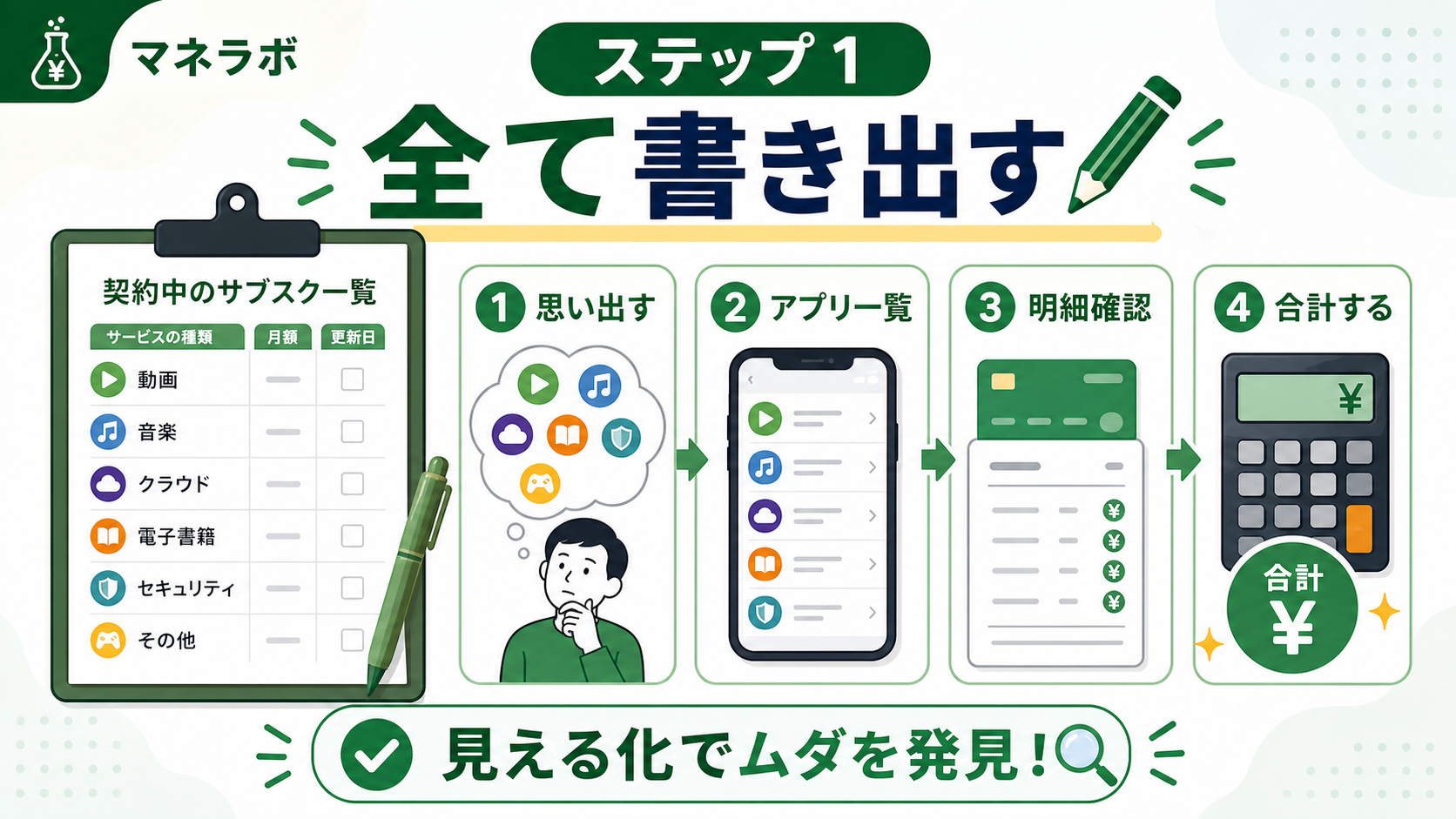 契約サブスクの書き出しリスト（カテゴリ別）