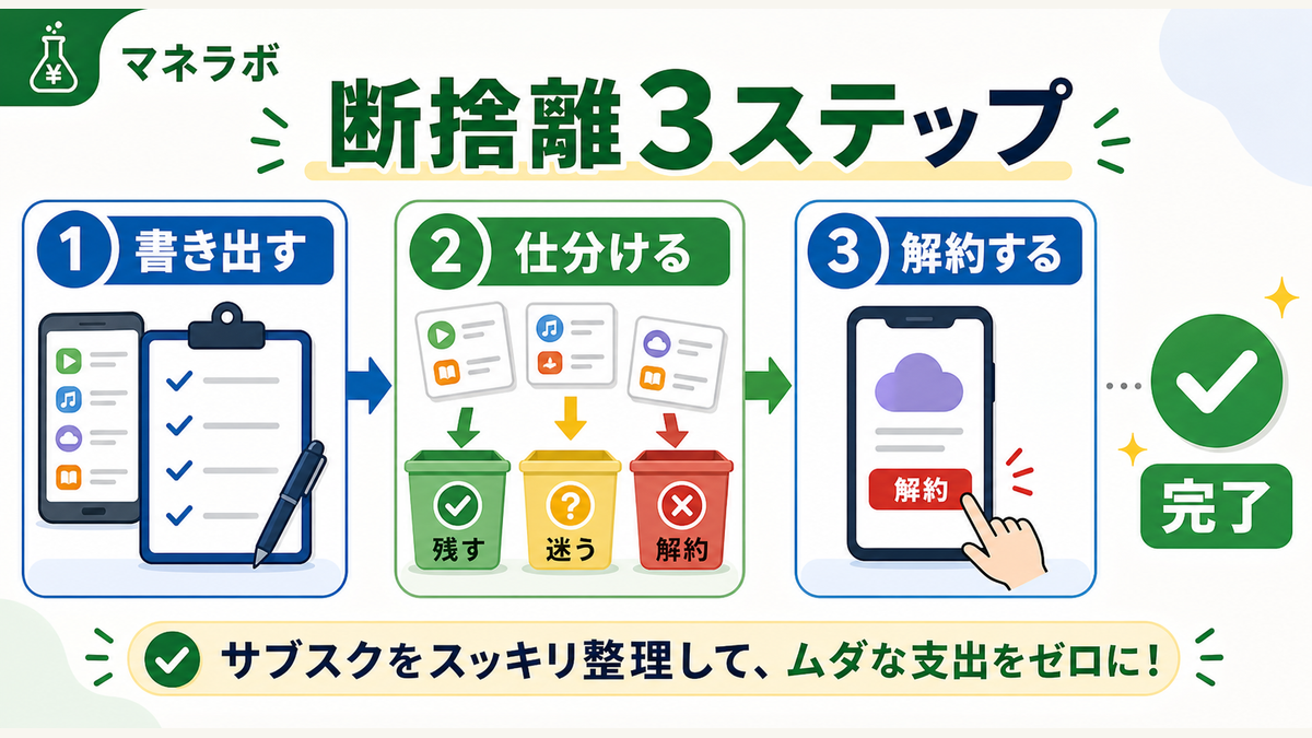サブスク断捨離の3ステップ全体フロー
