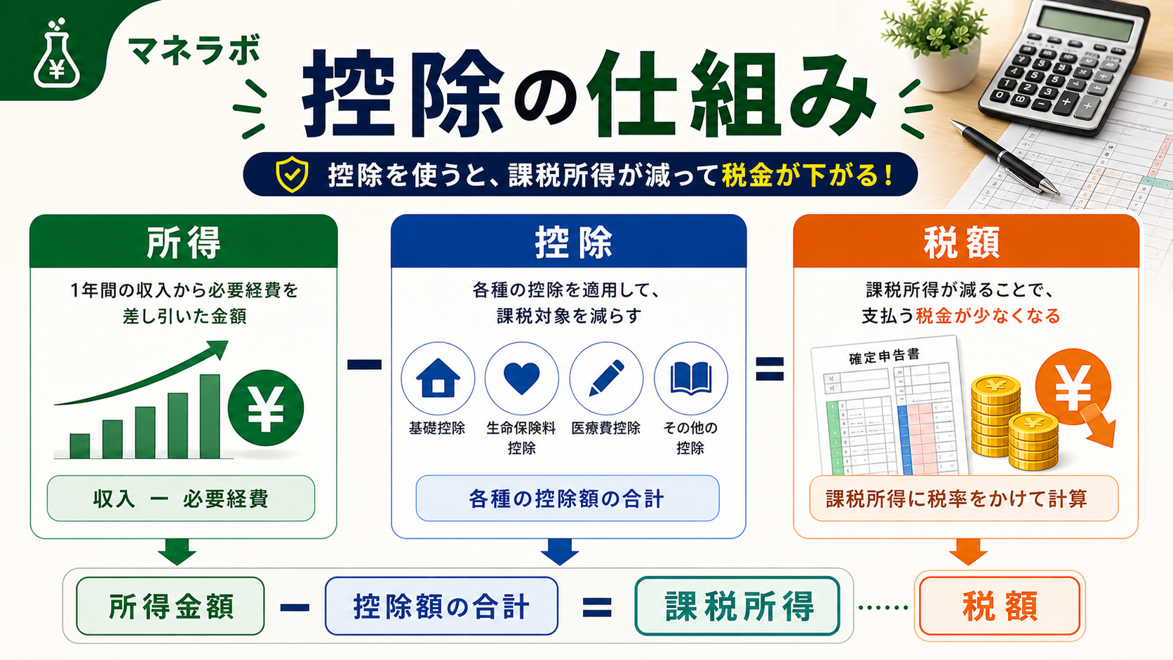 ふるさと納税の仕組み3ステップ