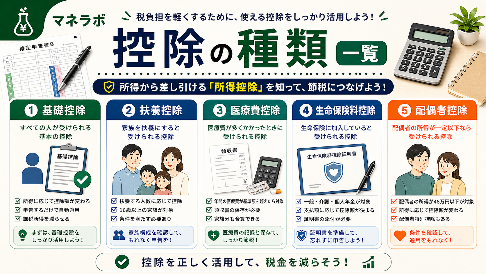 サラリーマンが使える主な控除の控除額比較