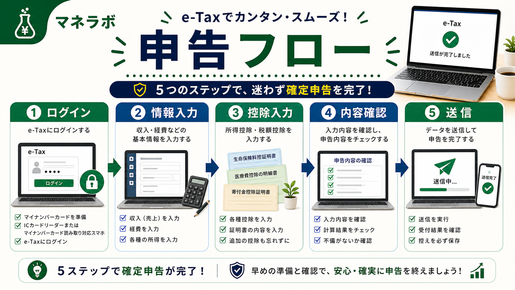 e-Tax申告の3ステップ