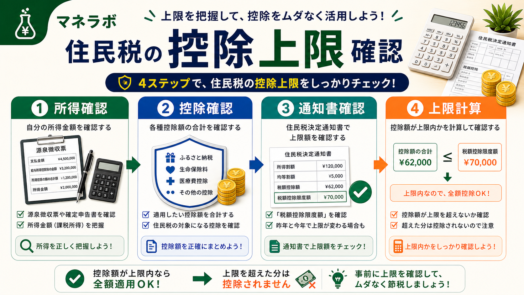 住民税の控除を最大化する方法の整理図