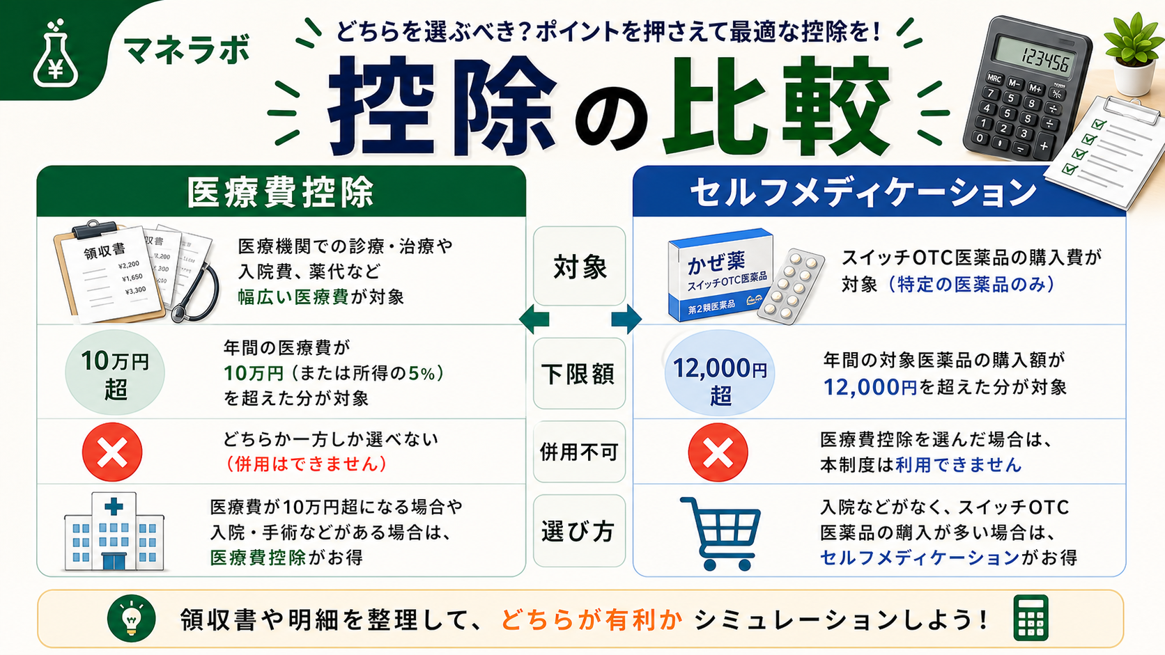 セルフメディケーション税制と医療費控除の比較