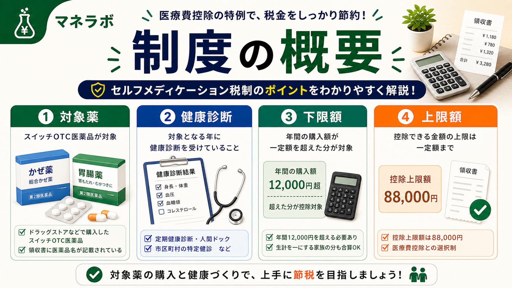 セルフメディケーション税制の概要と3つの要件