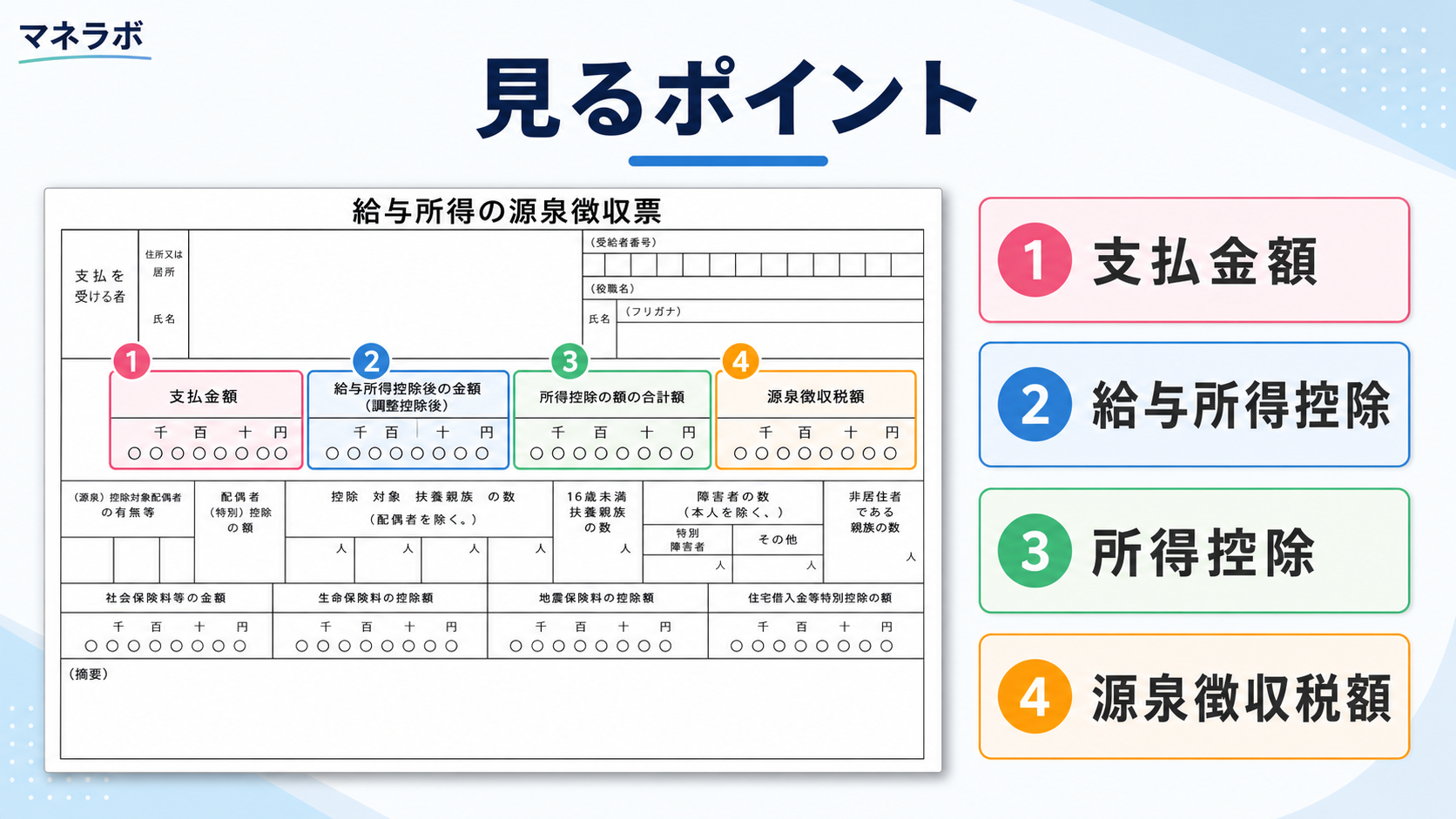 源泉徴収票の主要4項目の位置関係