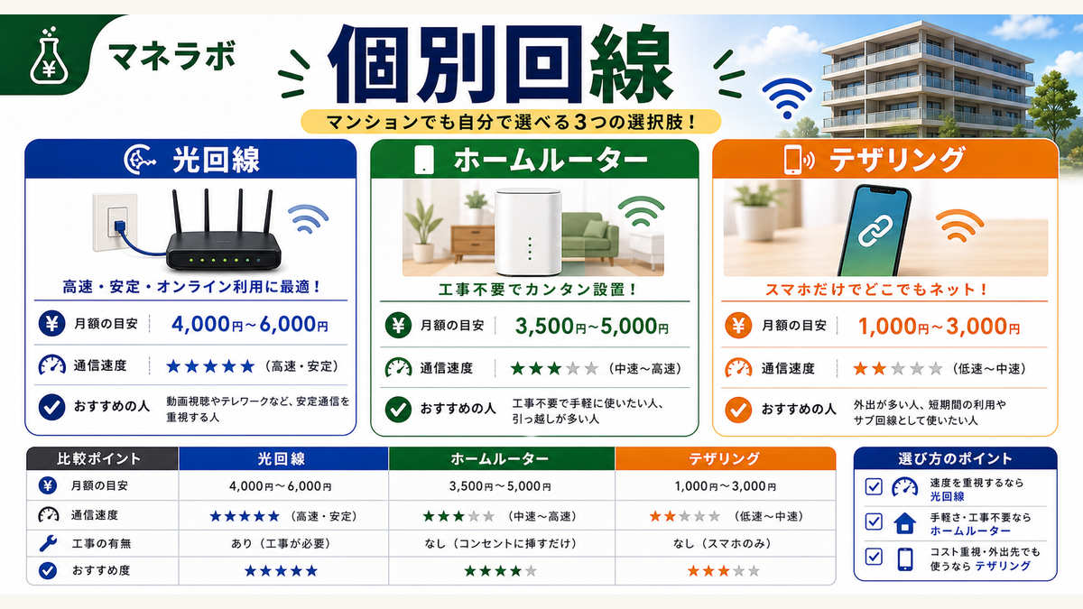 個別回線の選択肢比較（光回線・ホームルーター・テザリング）