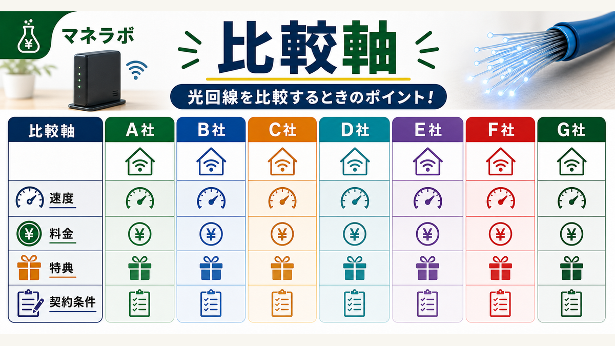 光回線7社の比較イメージ図