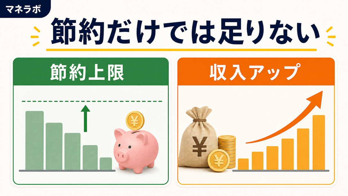 節約と収入アップの効果比較を示す棒グラフ