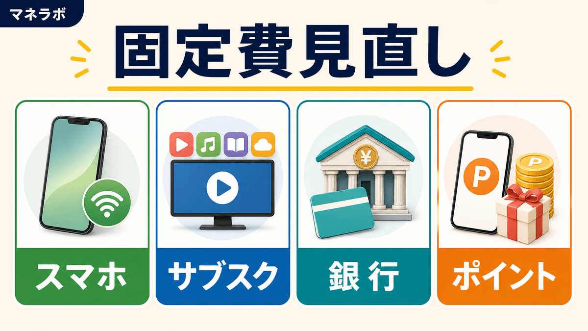固定費見直し4分野の年間削減効果を示すグラフ
