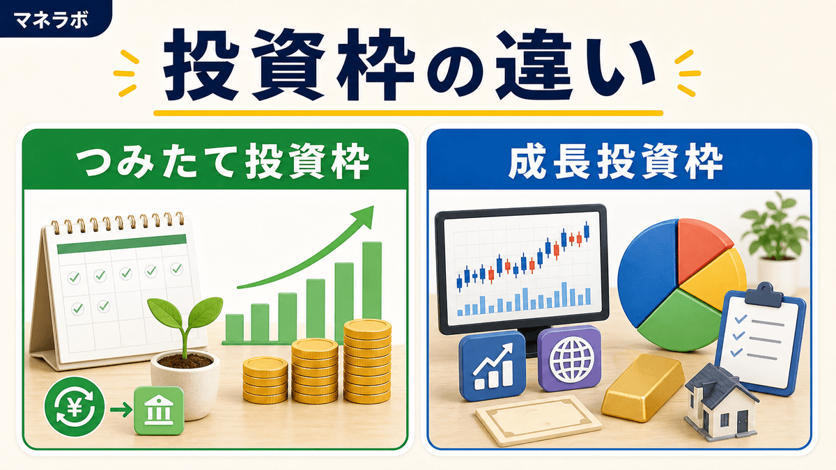 つみたて投資枠と成長投資枠の違いを比較した図