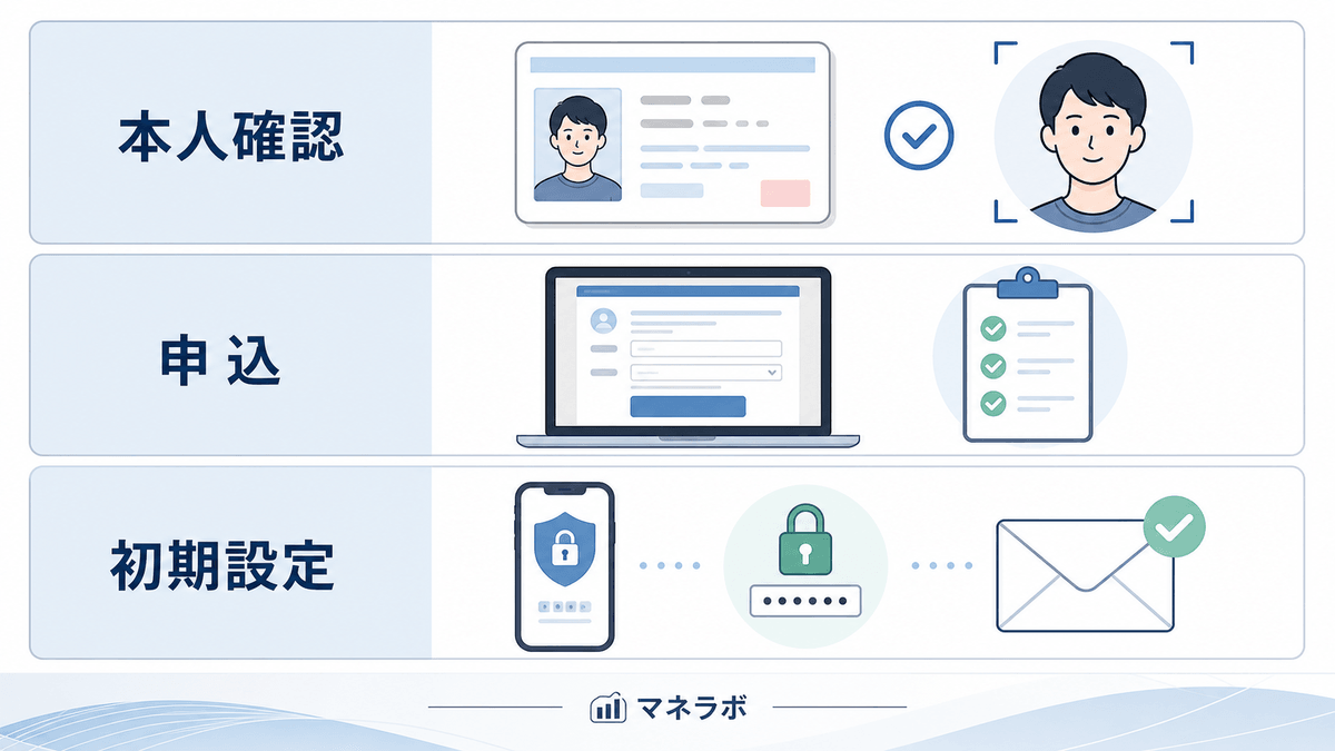 3行比較
