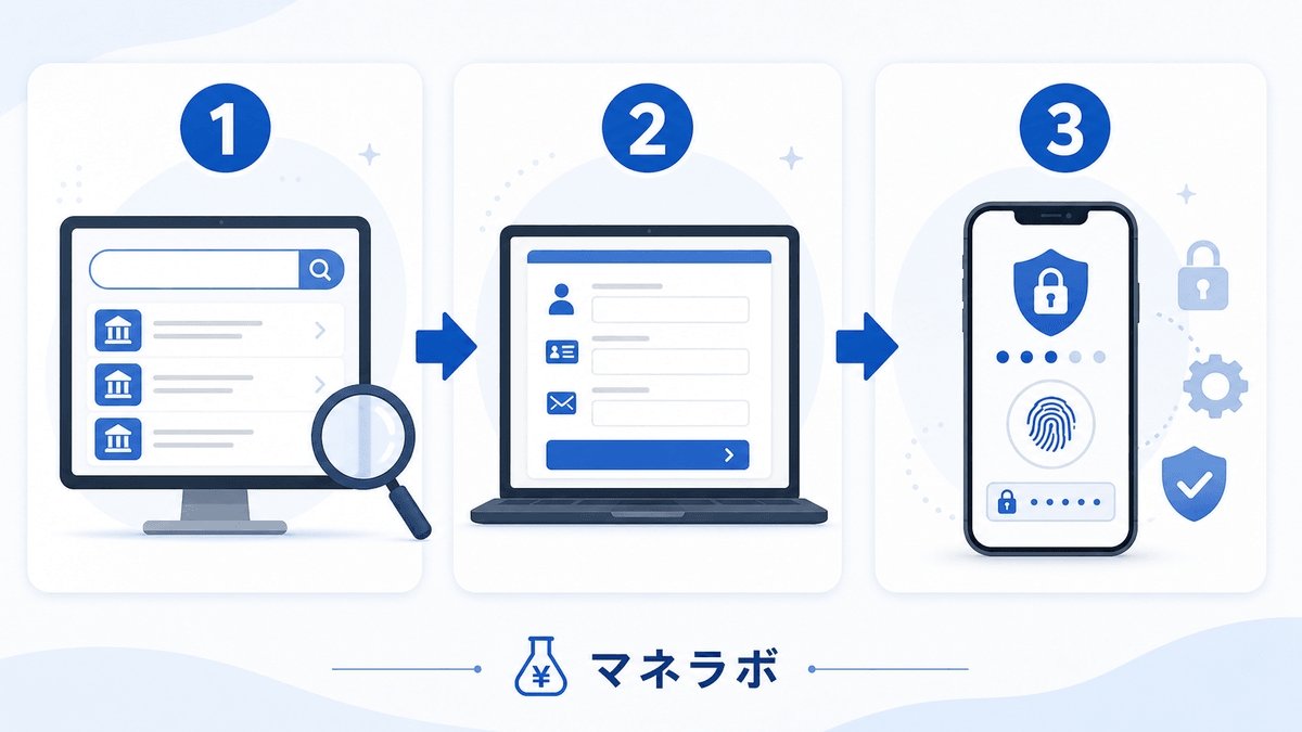 開設3ステップ