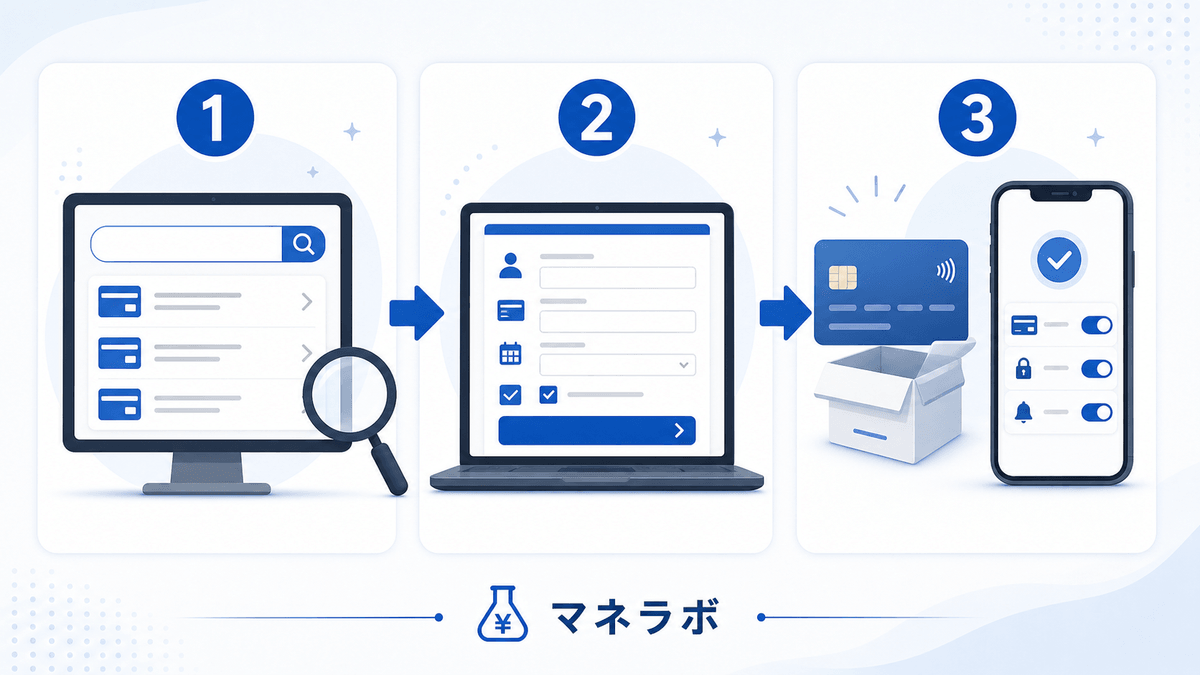 発行3ステップ（ハピタスで検索→経由して申込み→届いたら設定）