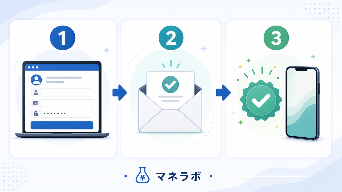 登録の3ステップ：入力→メール認証→登録完了