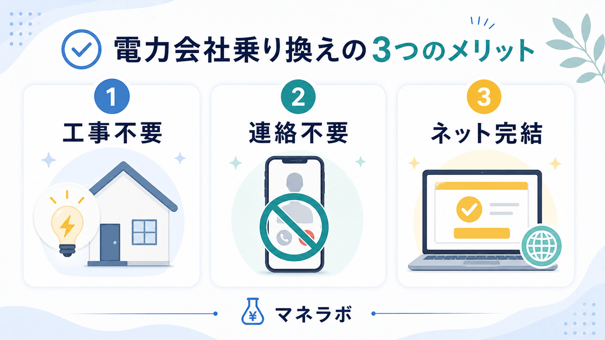 電力会社乗り換えの3つのメリット（工事不要・解約連絡不要・Webで完結）