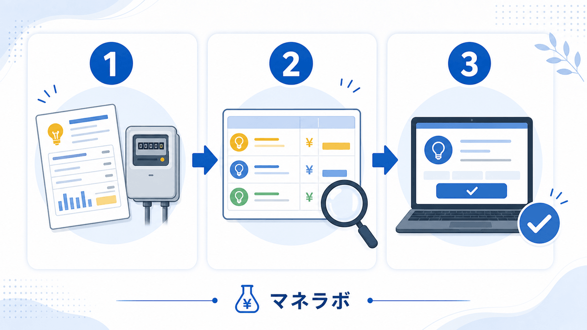 電力会社乗り換え3ステップ（電気代確認・比較サイトで比較・Webで申込み）