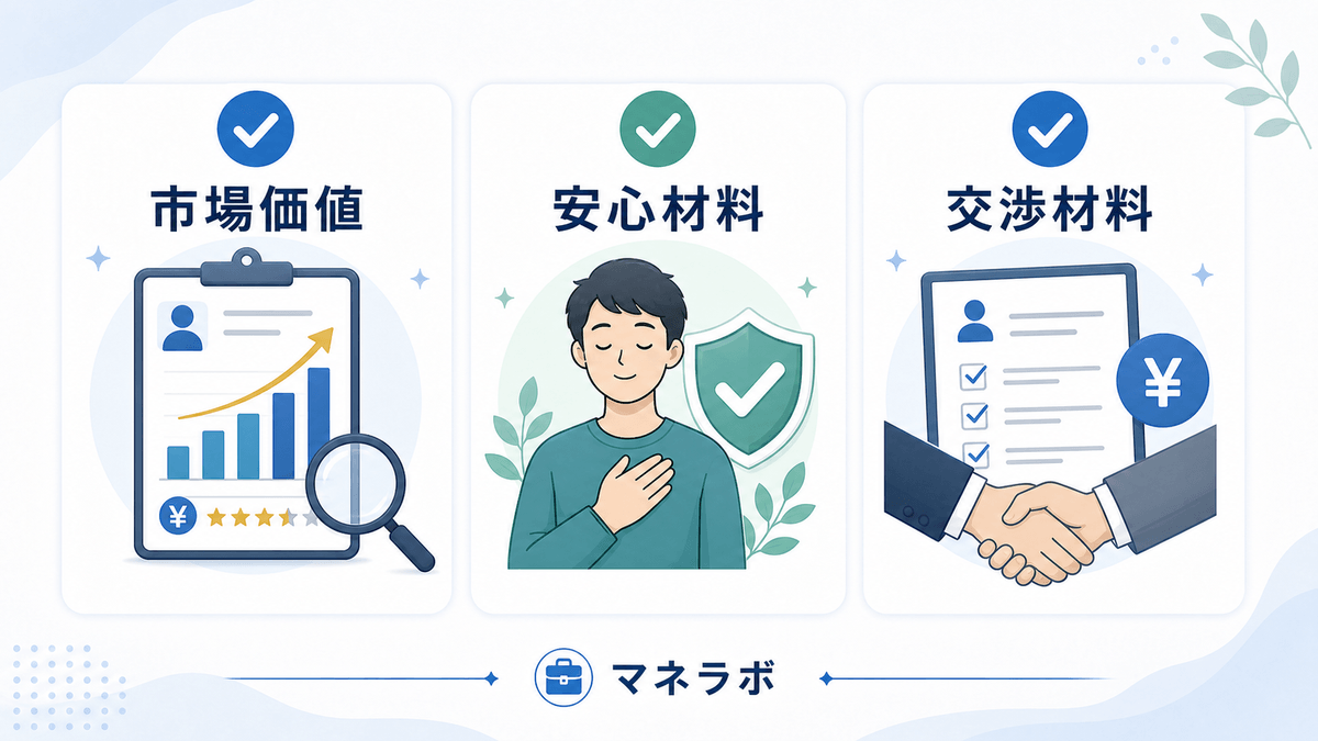 転職活動をしておくべき3つの理由（市場価値が分かる・精神的に楽になる・交渉材料になる）