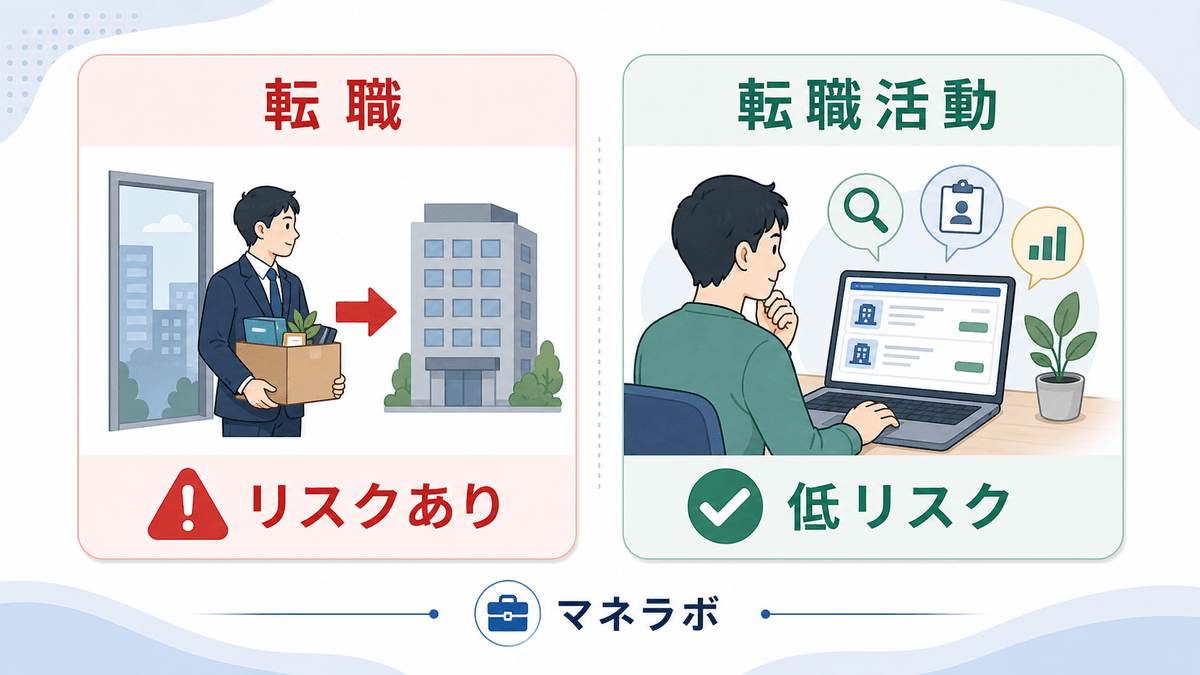 転職と転職活動の違い（転職はリスクあり、転職活動はリスクなしでメリット多数）