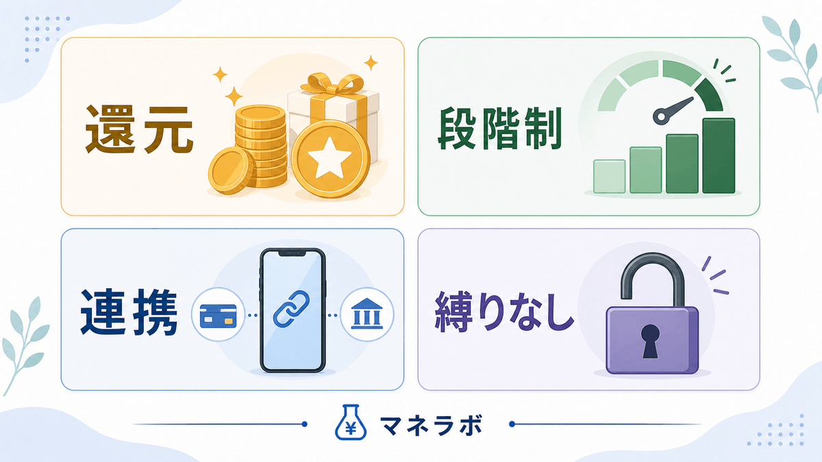 楽天モバイルを最初に試すべき4つの理由（ポイント還元で持ち出しゼロ・段階制料金・楽天ポイント連携・縛りなし）